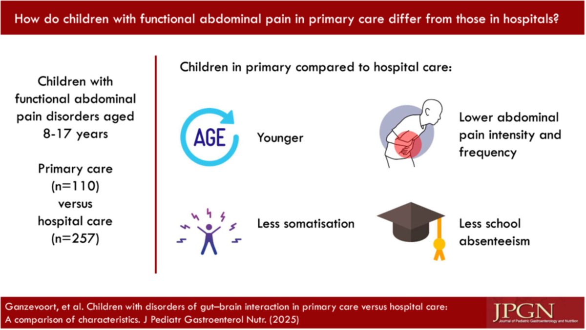 JPGNonline's tweet image. 🧠 Children with FAP/IBS in primary care differ from those in hospital care: younger, milder pain, lower somatisation &amp;amp; less absenteeism.
Early primary care interventions may reduce referrals.
🔗 doi.org/10.1002/jpn3.7…

#pediatrics #pedsgi #FGID #openaccess