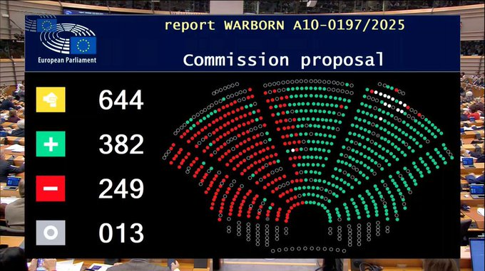 asimpere's tweet image. L&apos;alliance des droites (droite+extrême droite), ça existe déjà au Parlement européen. Le résultat, c&apos;est qu&apos;ils sont en train de faire sauter les normes environnementales et sociales qui protègent les citoyens. Ils obéissent au lobbying des grosses entreprises.
#DevoirDeVigilance