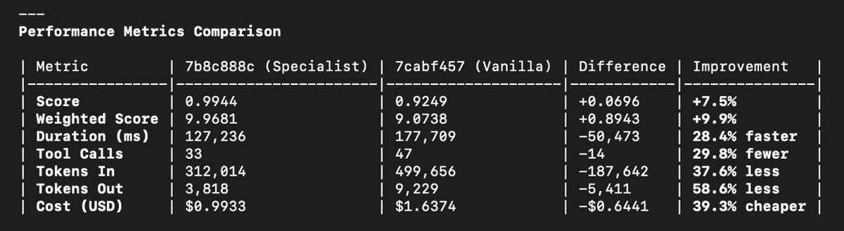 Zackary_Chapple's tweet image. Faster, cheaper, and higher quality! 

Who says you can&apos;t have it all. Coming Soon 👀