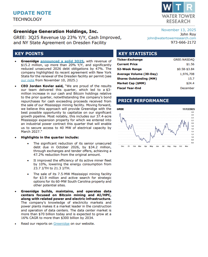 Greenidge Generation Holdings Inc reported 3Q25 revenue of $15.2M, up 20%+ Y/Y, alongside a 47% reduction in 2026 debt, reflecting strong execution and balance sheet improvement.

🔹 Cut 2026 debt by $34.2M via exchanges and tenders — a 47% reduction
🔹 Improved fleet efficiency