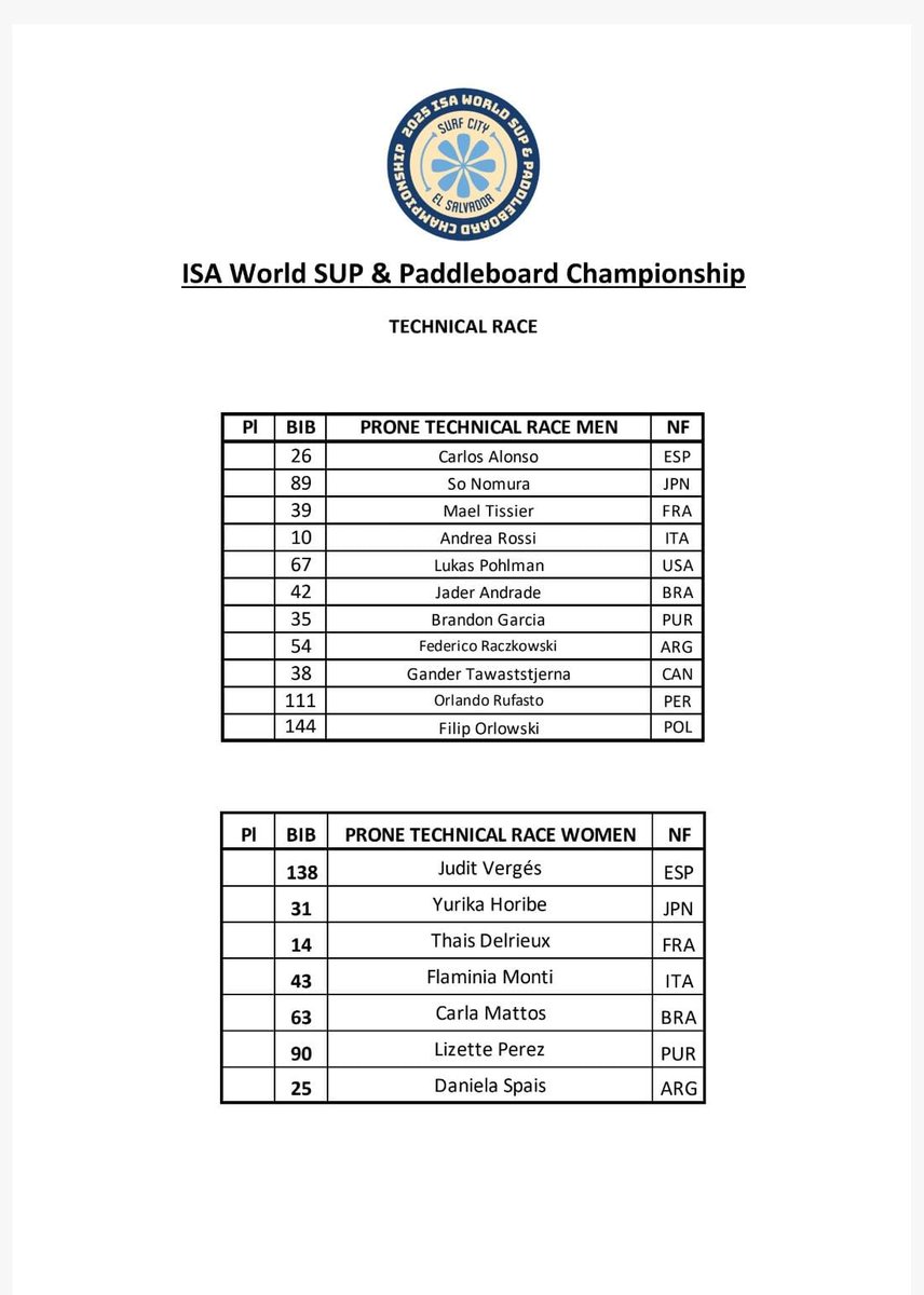 🏄‍♂️🔥 ¡Angus Holcombe listo para la acción! 🇸🇻

Competirá en la disciplina Prone Technical Race Men del ISA World SUP &amp; Paddleboard Championship, que se está realizando en El Salvador. 🌊💪

⏰ Su competencia será a las 3:40 p.m.

¡Vamos con todo, Angus! 💥🙌