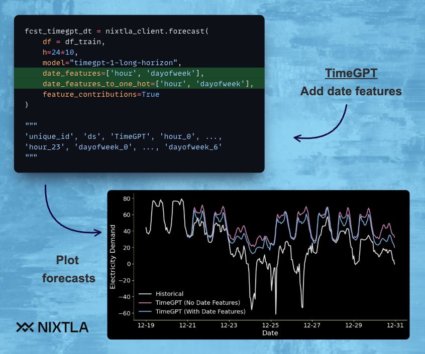 nixtlainc's tweet image. Automate date feature engineering with TimeGPT 🚀

For time series with seasonal patterns like holidays, weekday effects, or monthly trends, date-based features can significantly improve forecast accuracy.

However, manually creating these features is time-consuming and requires…