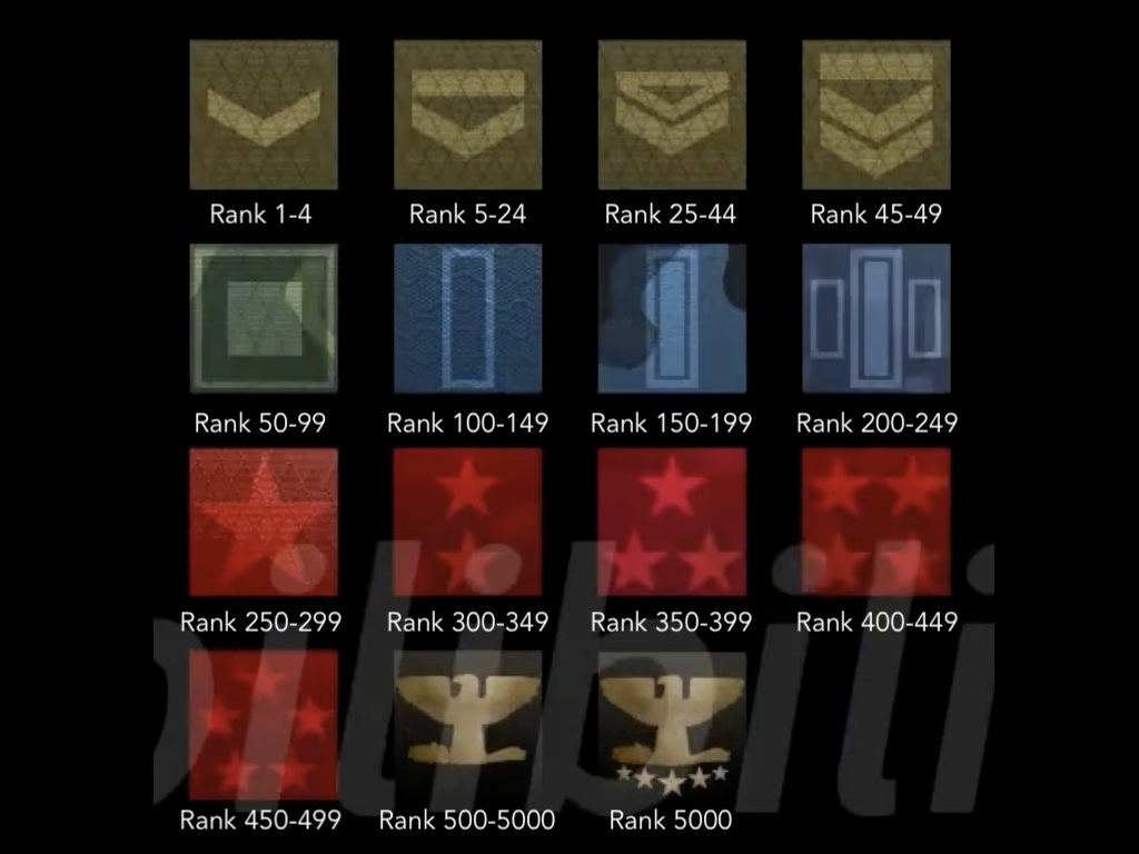 BattlefieldNET's tweet image. I think Half-Life 3 will be released long before I reach rank 5000 😅
But seriously, I don&apos;t believe I&apos;ll ever reach rank 5000.

#Battlefield | #Battlefield6 | #RedSec 🔥