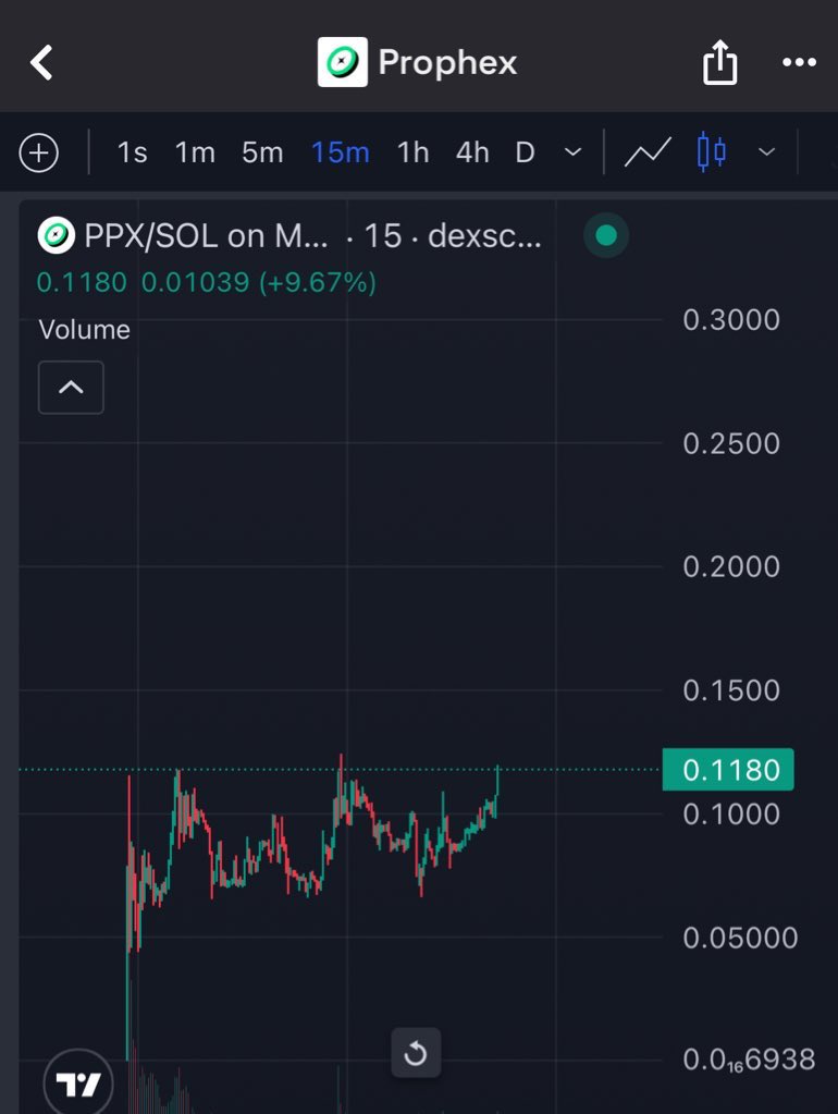 Bluechips_AI's tweet image. $PPX is criminally undervalued  @prophex_io