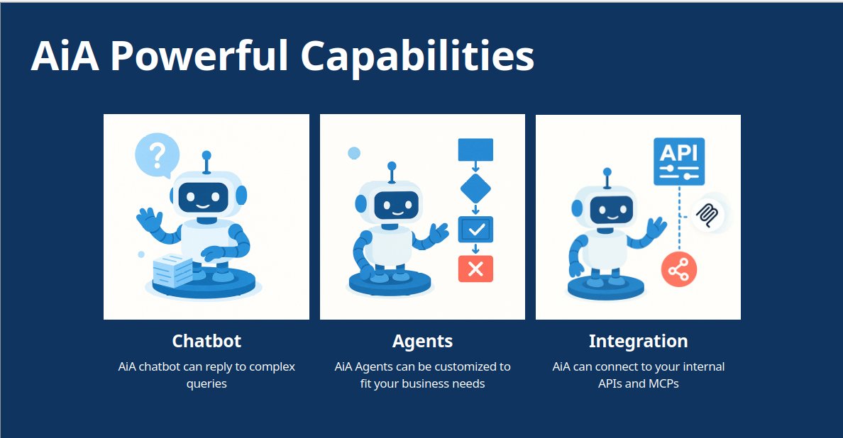 zsalloum's tweet image. Introducing AiA – the AI business assistant you can ask about your documents and business. It deploys intelligent agents to understand your data and explain it clearly. 📊🤖
#AIAssistant #DocumentAI #BusinessIntelligence #DataInsights #FutureOfWork