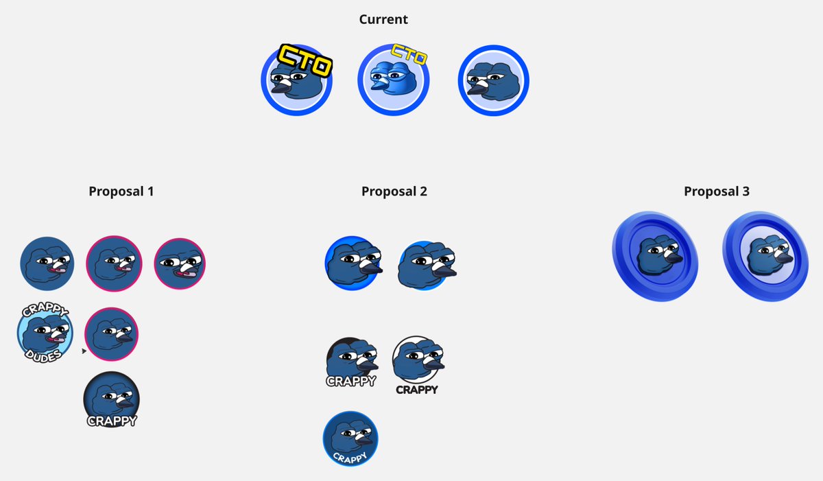 Crappy Bird CTO tweet media