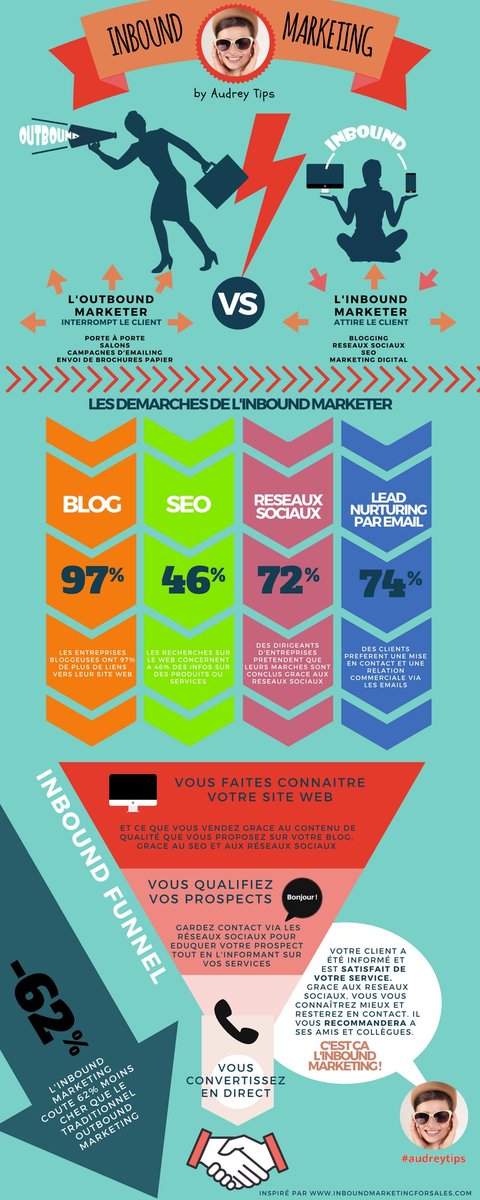 audreytipsfr's tweet image. #InboundMarketing 🥁 Découvrez les 2 axes clefs
👉 3 étapes pour créer des contenus qui génèrent du trafic de qualité
👉 2 conseils pour obtenir de l’audience de qualité pour votre contenu
•
•
#contentmarketing #infographie
audreytips.com/2-etapes-clefs…