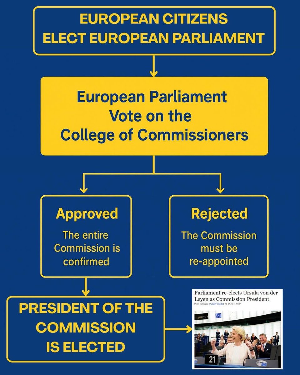 Great that you’re interested in EU governance ! 

If you want to learn how the EU magic actually works across 27 countries, here is a first explanation. 

The position you’re commenting on is confirmed by the people’s elected representatives 👇🏻 🇪🇺🇫🇷