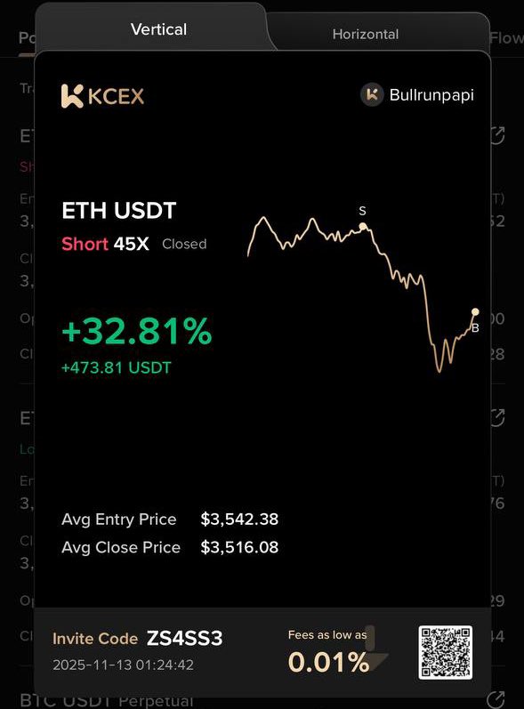 Bullrunpapi888's tweet image. Almost double my 10k one step at a time. 
We just getting started 

Took a little eth long before I went to bed 
Also had a short order on btc 

Woke up and got some bread good money it’s going to be a great day. 

50k next stop

#btc #eth #perps