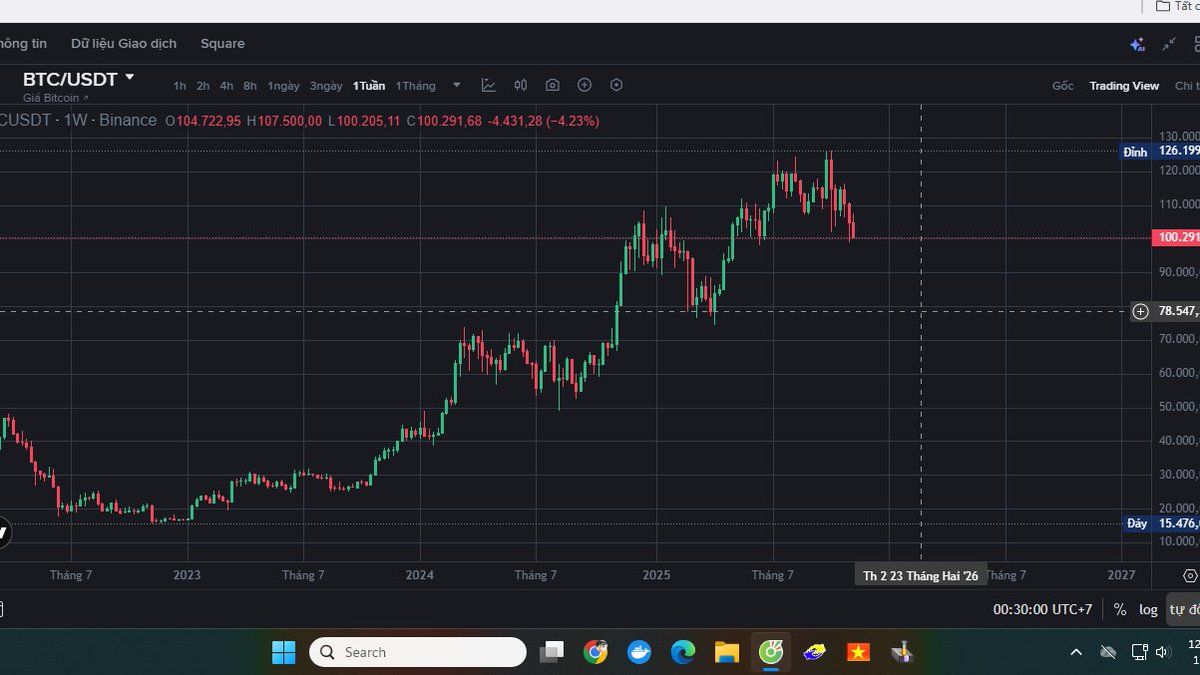 $BTC 7x.xxxk
$ETH 2,xxxk 
 về vùng giá đó và đi ngang đến tháng 2 pump dần đến khi thay chủ tịch fed mới , lãi suất về 1% là đẹp ,  #TRUMP bơm cho mỗi hộ 2000$ nữa 🤣🤣🤣 to the moon🚀🚀🚀
