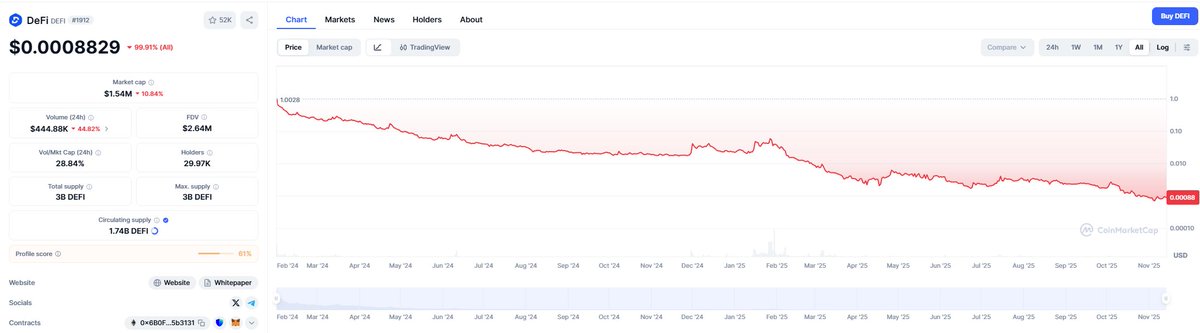 Crypto Oracle tweet media