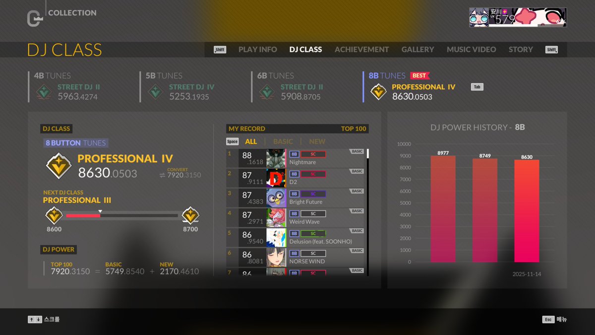 流石に半年ぶりにやるとこうなるか