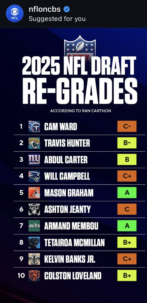 DatsWh0's tweet image. How on earth is Kelvin Banks a C+ that man is a A lol @CBSSports