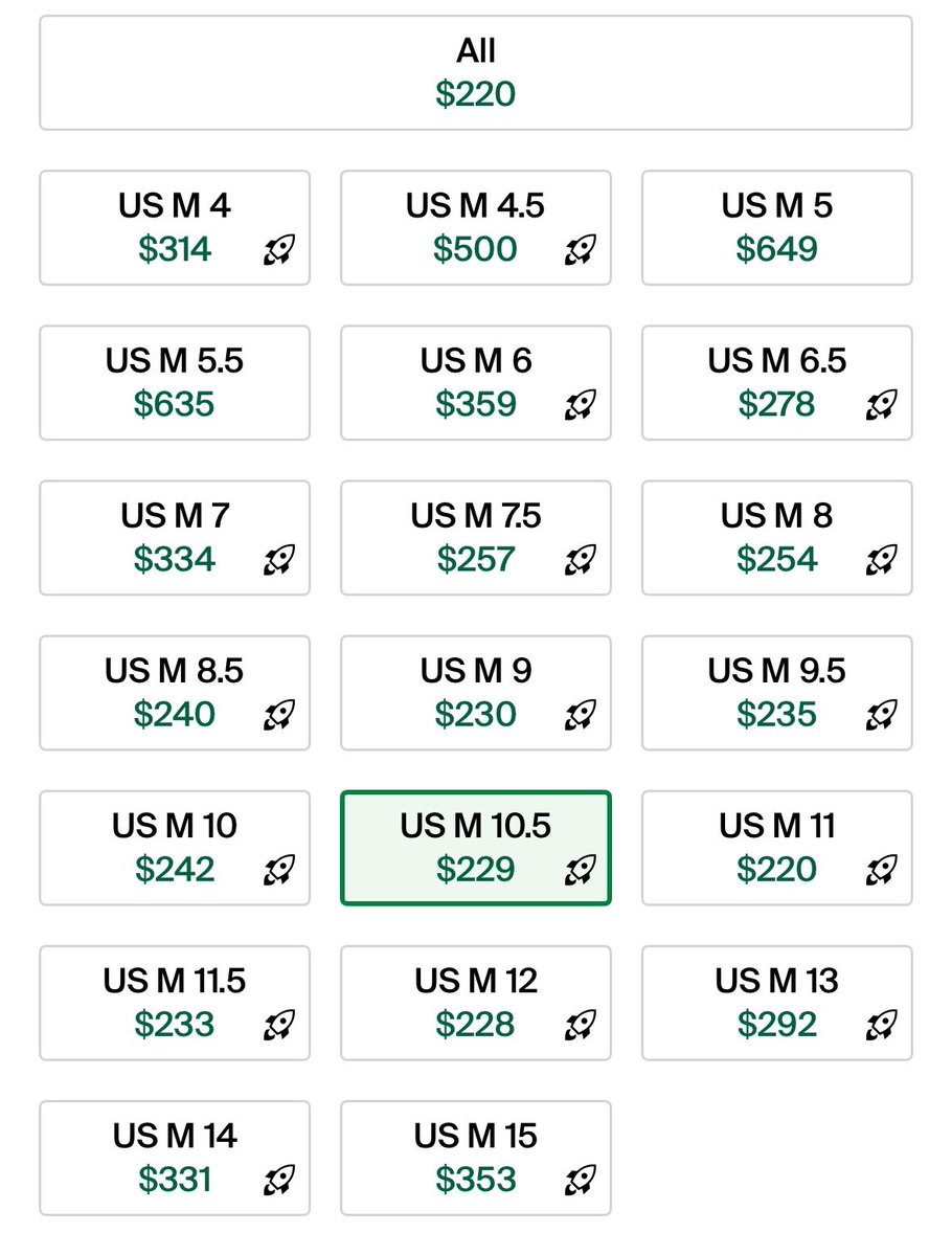Wow...didn't realize the Verdy SBs tanked so bad 

stockx.pvxt.net/aO0V7N