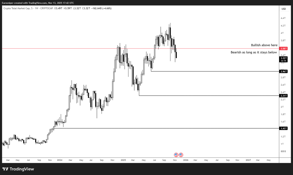 Next points of interest 2.96 &amp; 2.31

The bonus side is we get to scoop up big dips on

$AERO &amp; $TIBBIR 🎯