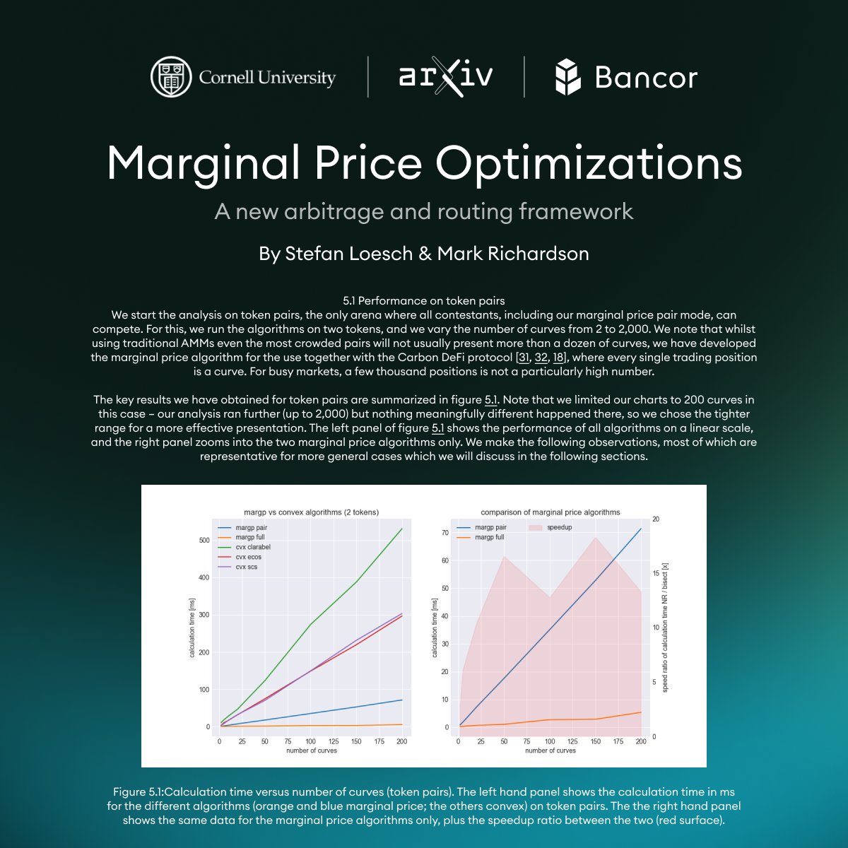 “What we have tried to create here is a conceptual shift in how arbitrage and routing problems are addressed in AMM-driven markets. At the heart of our study is a reevaluation of traditional convex optimization approaches. We confront situations where conventional methods