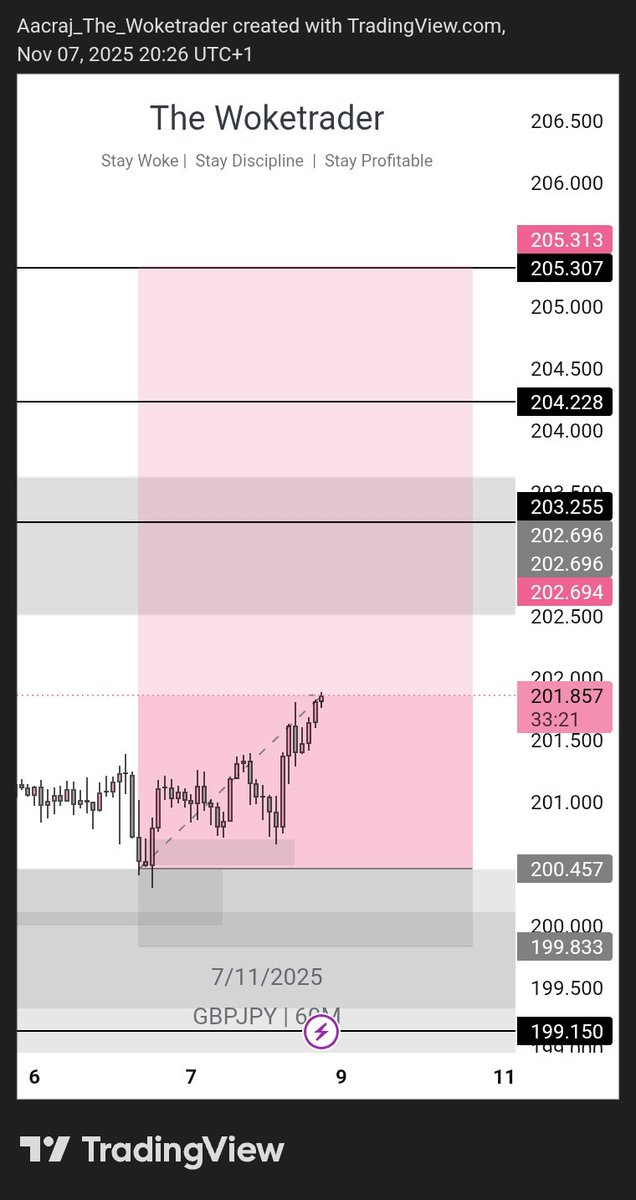 Justawoketrader's tweet photo. Definitely can't unsee this ‼️ https://t.co/Lgeslqrnz1