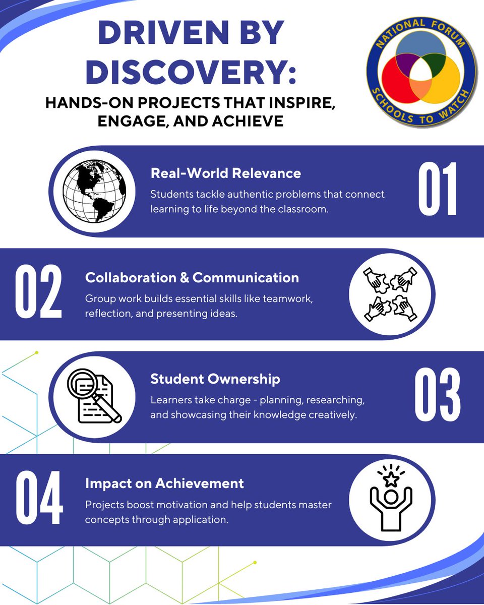 SchoolstoWatch's tweet image. Project-Based Learning helps students think critically, solve real-world problems, and take ownership of their learning. 💡
How are you using PBL in your classroom?
#PBL #MiddleSchoolMatters #SchoolsToWatch @AMLE