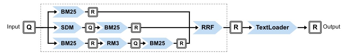 PyTerrier 1.0 has been released: 
 - ➡️ search pipeline validation, visualisation and verification
 - 📘more documentation
 - ☕️ java now optional

🆕📰github.com/terrier-org/py…
Try pip install pyterrier[all]
w/ <a href="/macavaney/">Sean MacAvaney</a>
