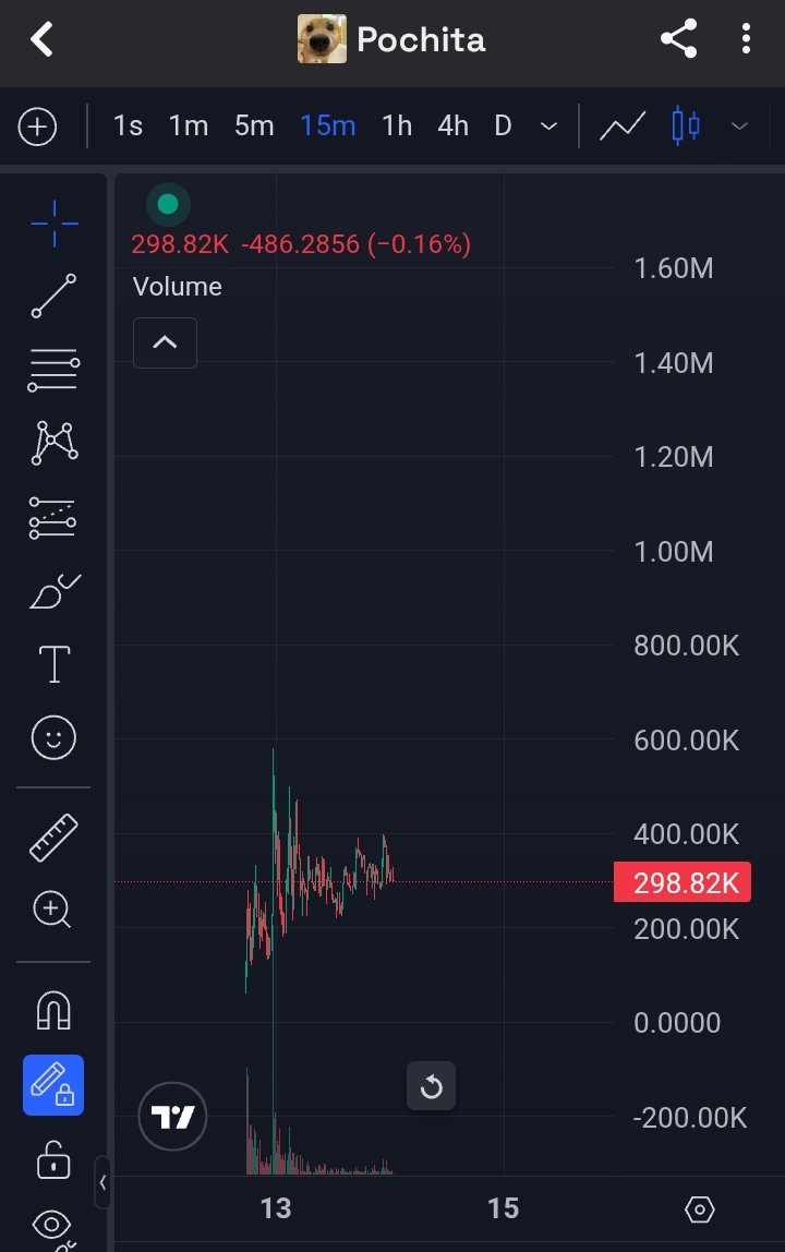 beartwwan's tweet photo. Wojak chart. Pochita is still early.
Next candle to millions https://t.co/YZys5LILUL