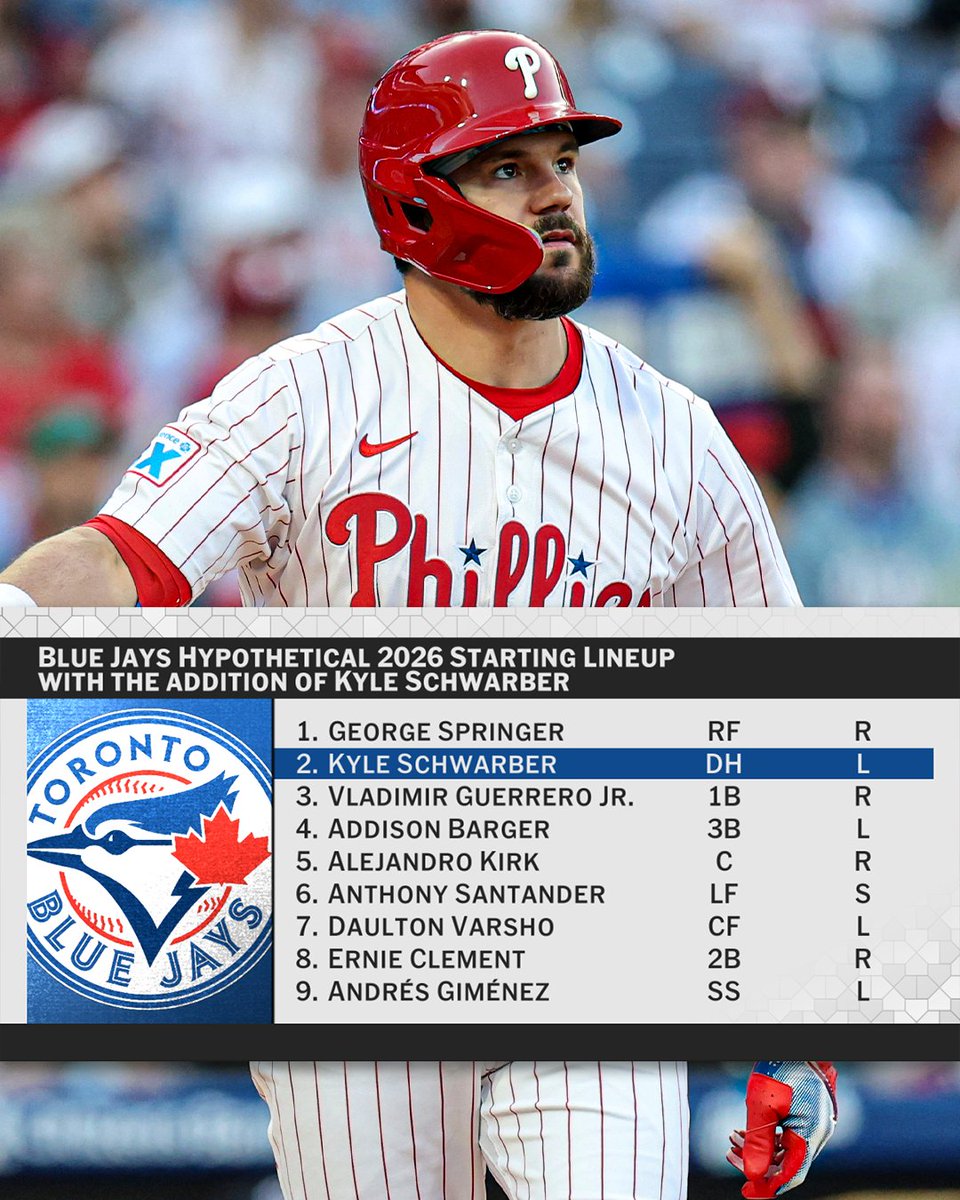 This would be a top __ lineup in baseball 👀