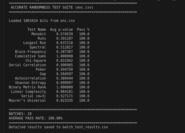zeelg322's tweet photo. Made a Prototype that runs 100+ statistical cryptographic tests on crypto keys in order to check its randomness ˚⟡˖ ࣪ https://t.co/7q3HlvY4bu