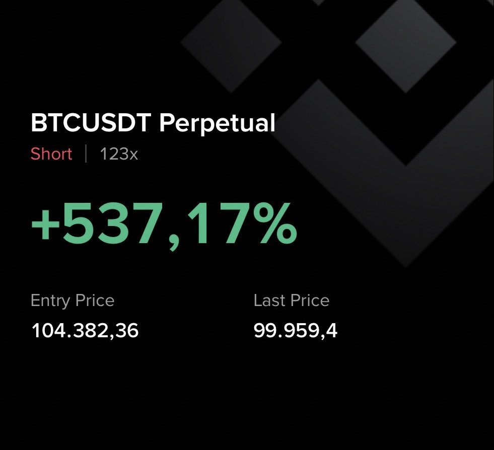 cryptoabss's tweet photo. @eliz883 Easy when you are not focused on low time frame moves https://t.co/hNcYxmf86g