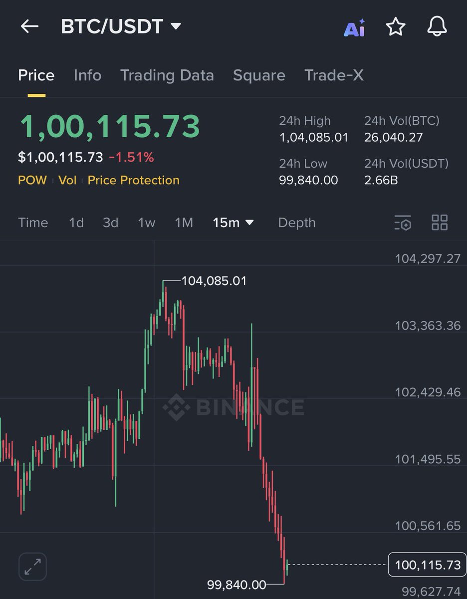 EvanLuthra's tweet image. Bitcoin at a huge discount!!!!