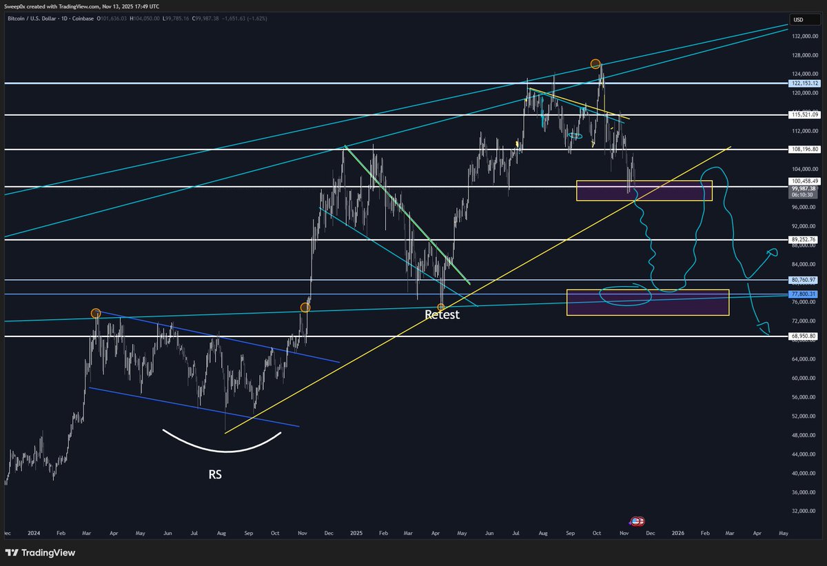 0xSweep's tweet image. My bitcoin plan!