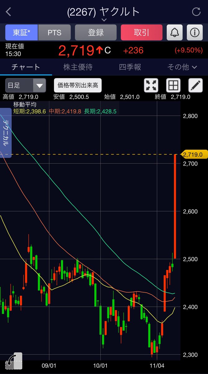 マサニー@資産30億円ニート @a0lljon12 (@Shijuthameens) / Posts / X