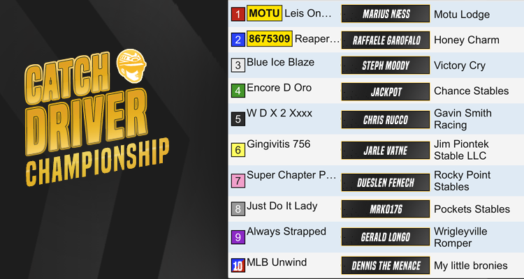CatchDriverGame's tweet image. Today is the Catch Driver Championship!

Here is the line-up. Who do you got?

Good luck to all drivers and owners!