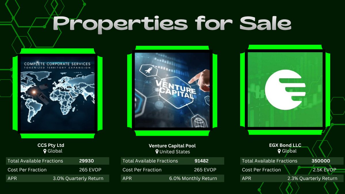 EvolveTKN's tweet image. If you’ve never owned a #RWA on-chain, now is the time.

Evolve Pro is presenting premium access to institutional-grade opportunities, where investors can now own fractionalized, yield-bearing assets backed by real businesses, bonds, and ventures.

From venture capital pools to…