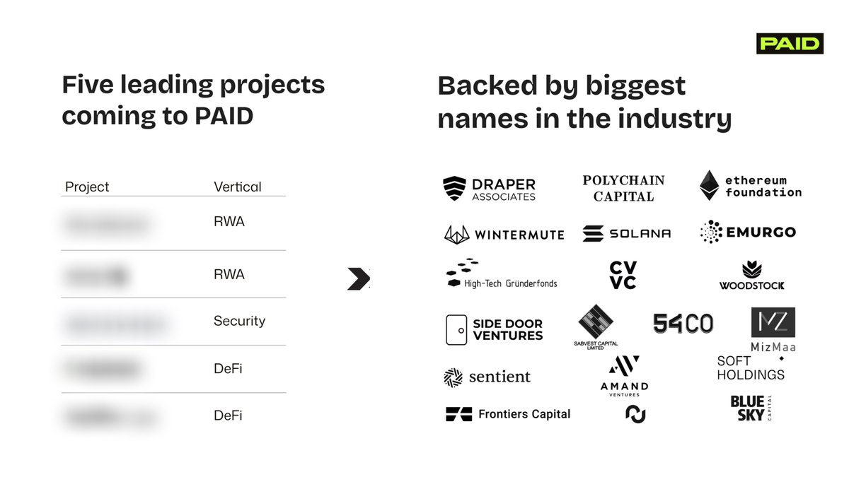 PAID is preparing to roll out five deals backed by leading VCs.

All allocations will be offered exclusively through the Private Investor Club.

Full details, timelines, and access instructions coming soon.

Check out how to join below👇🏼