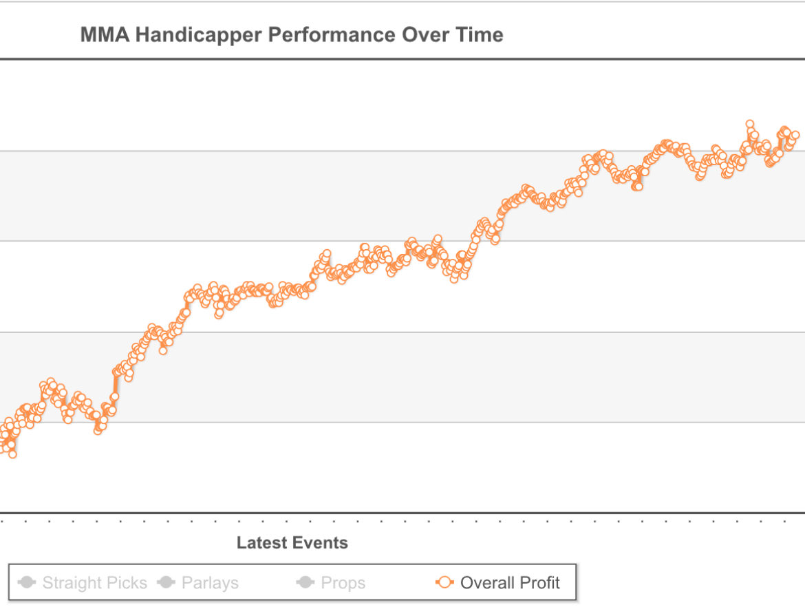 Balboafightpix's tweet image. The Action Starts Tomorrow 💰 

#GamblingX #MMATwitter #UFC322 #LFA222 #KSW112 #UAE65 #ONE173