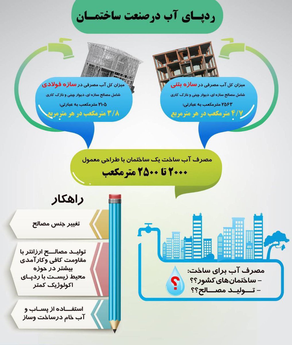 fmh1220840's tweet photo. هر خانه می‌تواند یک الگوی مصرف بهینه باشد. از تعمیر چکه‌های کوچک تا استفاده از تجهیزات کاهنده، هر اقدام ما ارزشمند است. تغییر را از همین امروز آغاز کنیم.
#نجات_آب #فقط_50لیتر https://t.co/sKkJsgLxDO