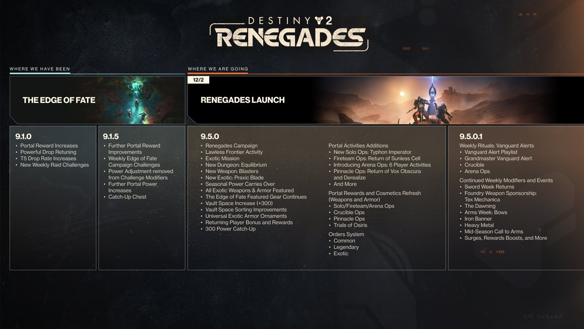 🚨BREAKING: Destiny 2 Renegades roadmap revealed.  

Full details here: thegamepost.com/bungie-destiny…