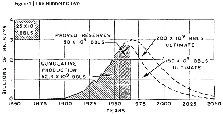 I am this many years old.