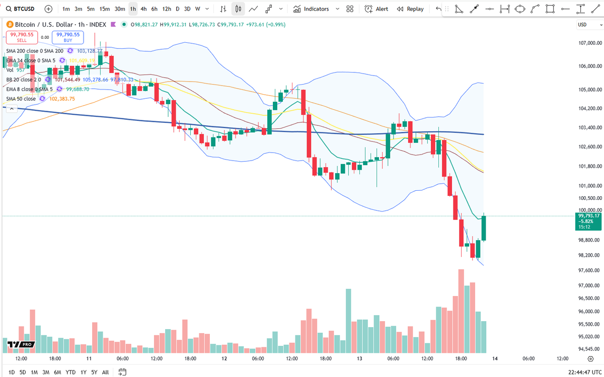 Cheds Trading tweet media