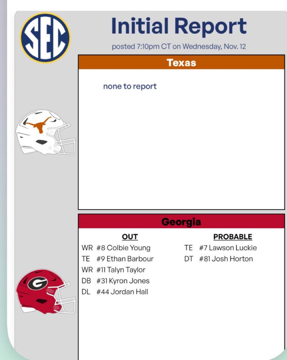 Texas got San Jose St, UTEP, Sam Houston &amp; a bye week before starting SEC play this year.

Texas got a bye week before Georgia. Texas didn’t have to play Bama, Ole Miss, Tennessee or Mizzou in years 1 &amp; 2 in the SEC.

This is Texas’ injury report this week. Why is Sark cryin?