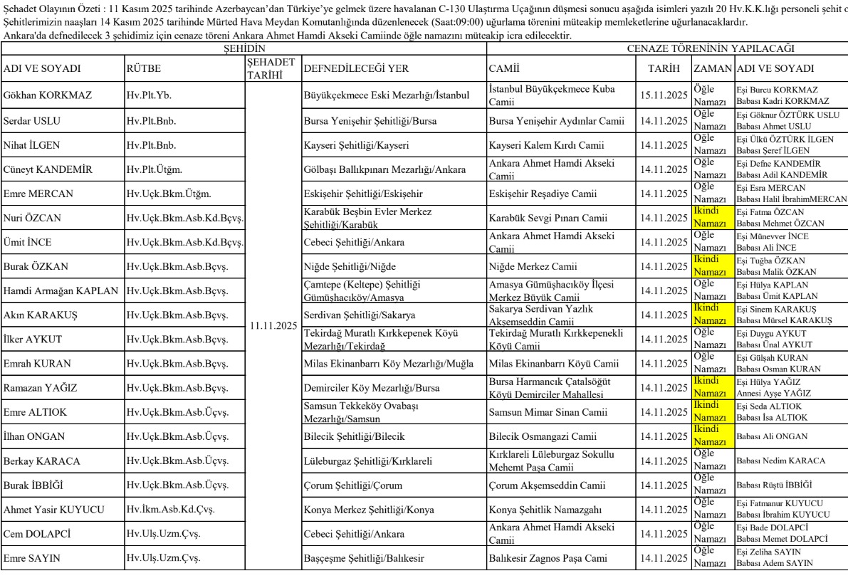 tolgaozbek_com's tweet image. C-130 şehitlerimiz için ilk tören saat 09.00&apos;da Mürted Meydan Komutanlığı-Ankara&apos;da. 3 şehidimiz Ankara&apos;da toprağa verilecek. Şehitlerimizin isimleri, cenaze namazı yer ve tarihleri ile defnedilecekleri yerlerin listesi: