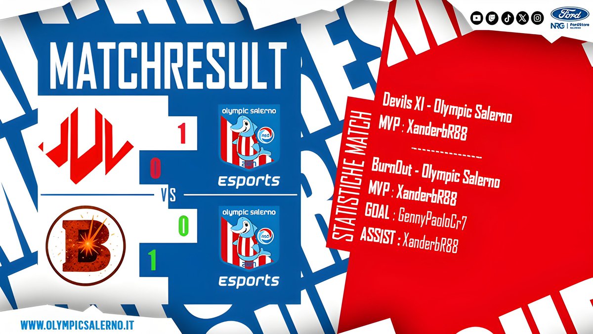 ✍️ #Report

<a href="/VPGItaly/">Virtual Pro Gaming Italy 🇮🇹</a> [Serie B]
🗓 12th Day ✈️
🆚 <a href="/DevilsXI_/">DevilsXI</a>: 1-0 ❌

🎖️ <a href="/XanderbR88/">OSE_XanderbR88</a>

<a href="/VPLItaly/">VPL Italy 🇮🇹</a> [Serie B]
🗓 8th Day ✈️
🆚 <a href="/_TeamBurnout/">BURNOUT</a>: 0-1 ✅
 
🎖️👟 <a href="/XanderbR88/">OSE_XanderbR88</a>
⚽️ <a href="/Gennyjr7/">Gennaro Giunto</a>

#GoOSE ⚪🔴