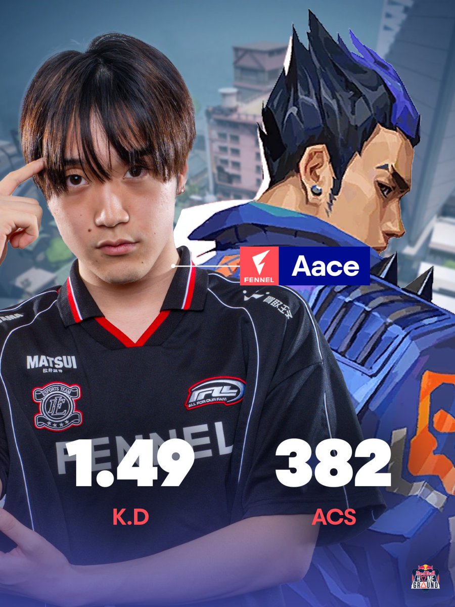 Going home with his head high.   

<a href="/Aaceful/">Aace</a> had an incredible showing during the #RedBullHomeGround Play-In Stage!