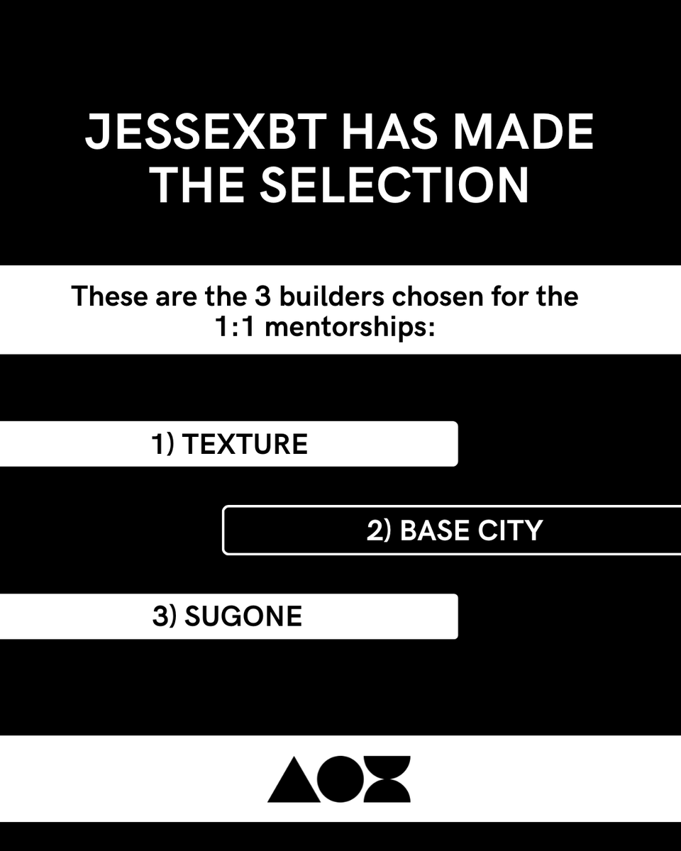 After a week of conversations with JesseXBT, these projectss made it to the top 3 and earned a 15-minute 1:1 live session with <a href="/jessepollak/">jesse.base.eth</a>

🏆 Texture (<a href="/TextureLounge/">texture</a>): onchain membership club

🏆 Base City: AI agents meet boardgames

🏆 Sugone (<a href="/SugoneRWA/">Sugone</a>): tokenized