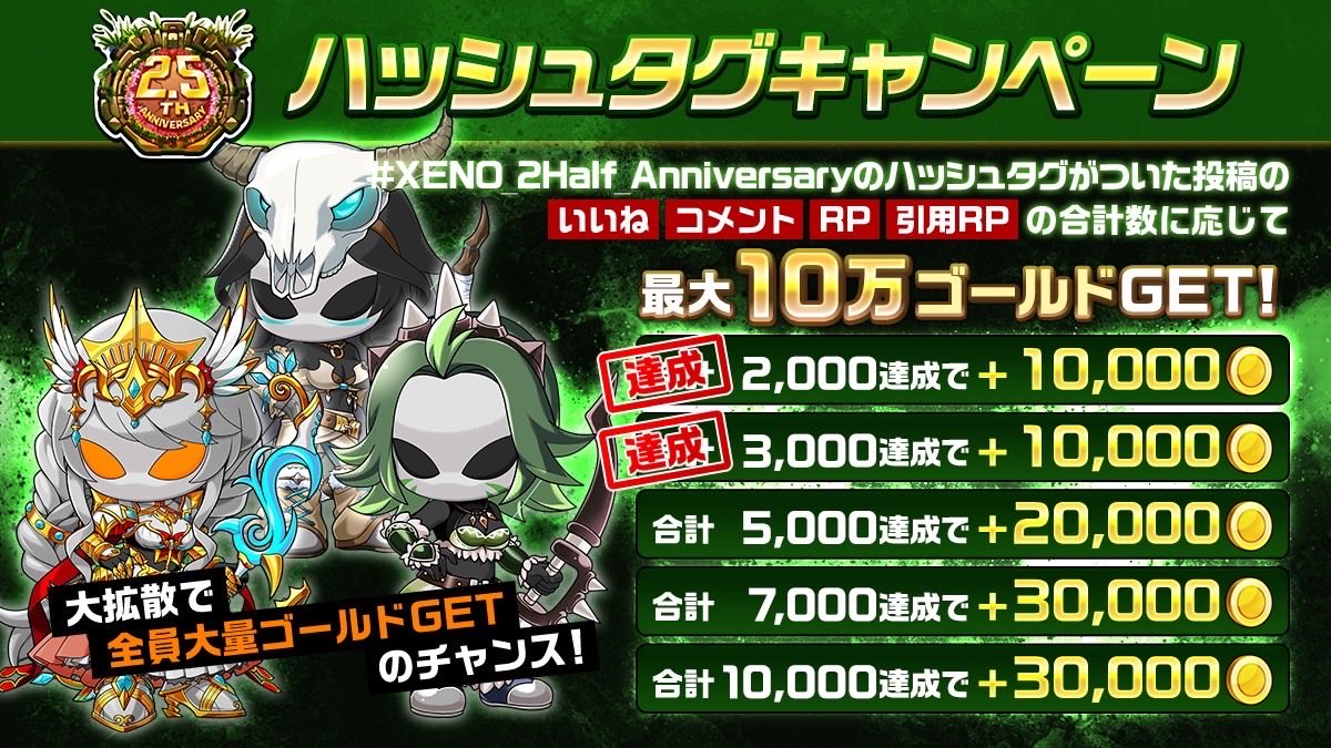 🎉ハッシュタグキャンペーン 2,000＆3,000投稿突破！🎉

すべてのプレイヤーの皆さまに、20,000ゴールドをプレゼントしました！

次は5,000投稿達成で、さらに＋20,000ゴールド！
いいね・リポストで、みんなで報酬を増やそう🔥

🕒集計期限
2025年12月25日(木) 11:59まで

⚠️本投稿も「2.5周年記念