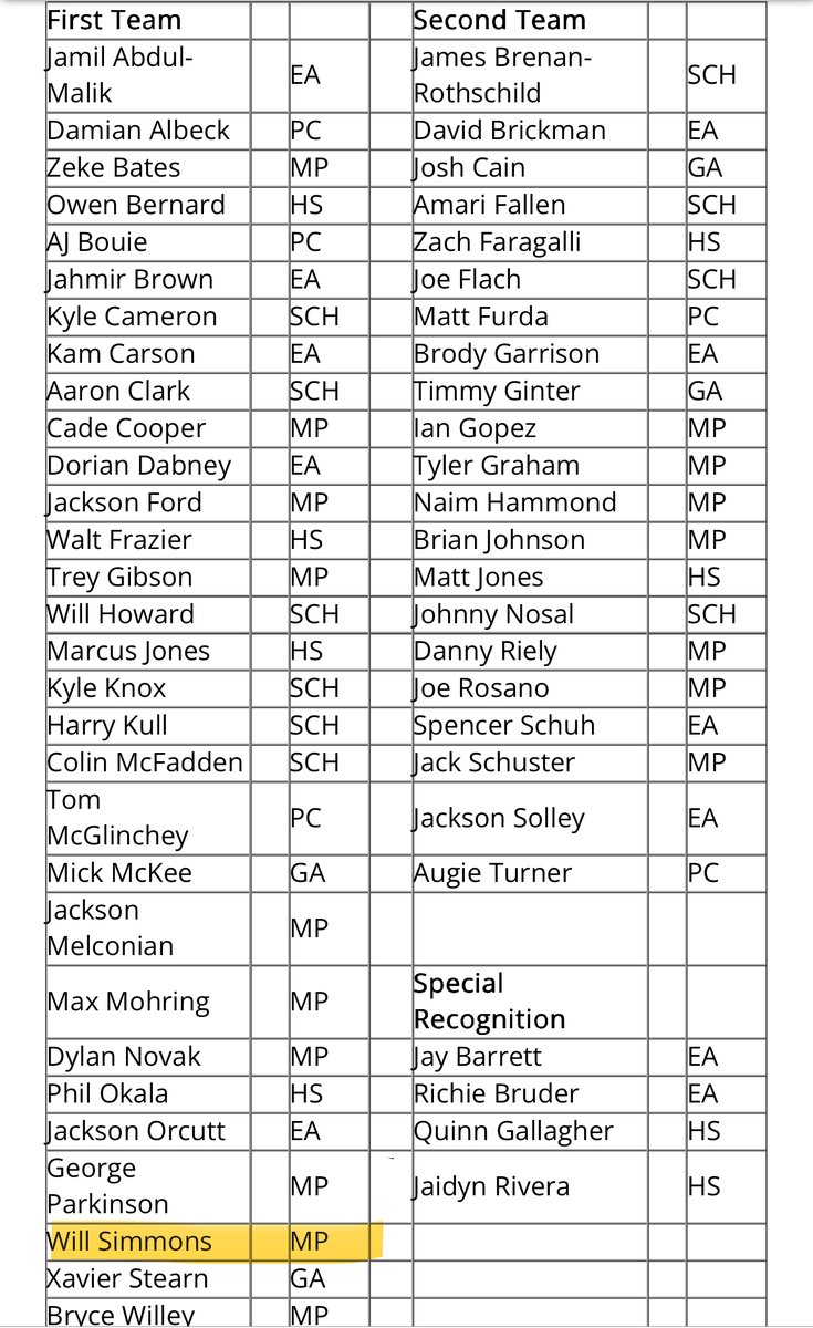 Will Simmons tweet media