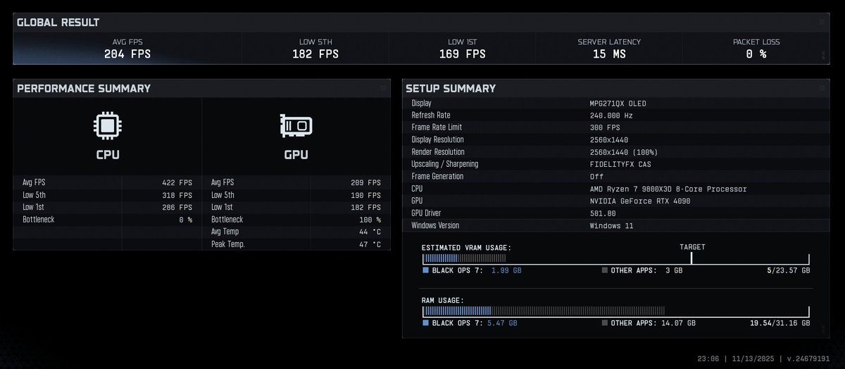 Mxrgzy's tweet image. 200fps with a 9800x3d and 4090 is a l0l moment