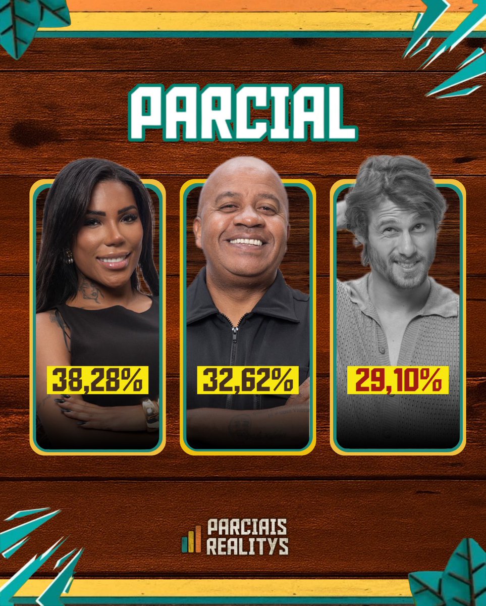 evelynn23c's tweet image. Se isso estiver certo, precisamos intensificar os votos que dá certinho para eliminar o Cutheus. #ForaMatheus

#AFazenda