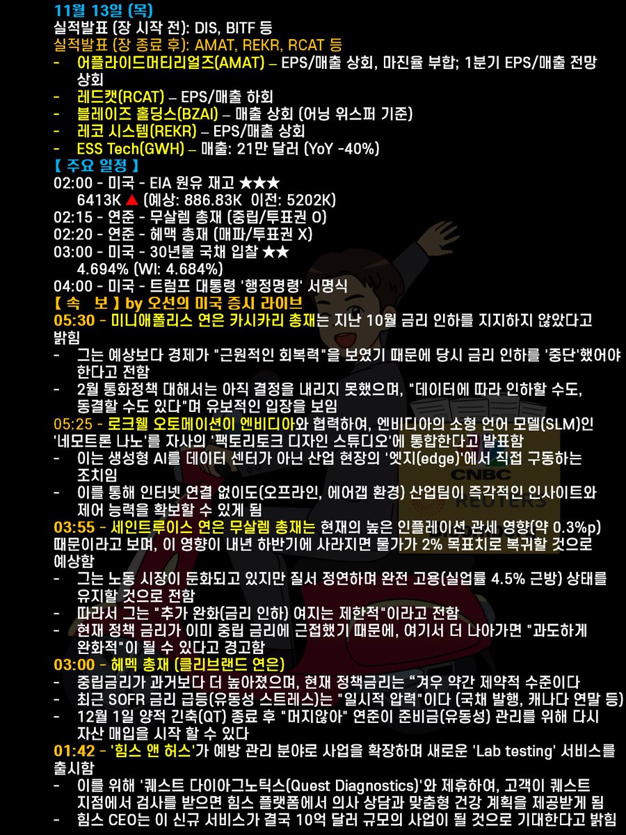 미국 증시 요약 ｜2025년 11월 13일 (목)】 금일 미국 증시는 하락 마감했습니다. 지연됐던 경제 지표 발표를 앞두고 연준  위원들의 매파적 발언이 이어지자, 금리 인하 속도가 예상보다 느려질 수 있다는 우려가 커지면서 기술주