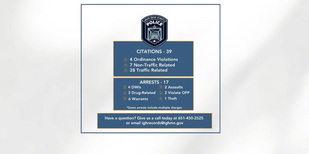 🚓Here is the IGH PD weekly report for Nov. 3 - Nov. 9. 🚓
🗺️For more information, including an interactive crime map and monthly reports, head to the City's website at:
ighmn.gov/CrimeMap