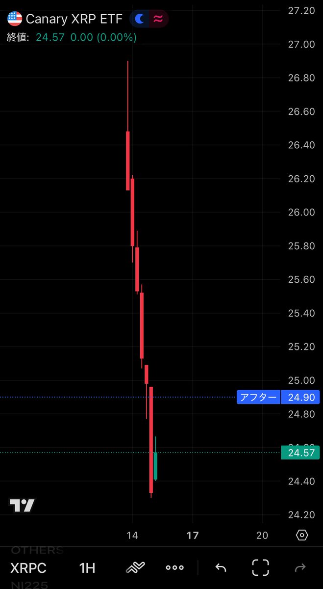 mayflower3096's tweet image. おはようオーマイガー😱

#XRP #XRPC #おはぎゃー